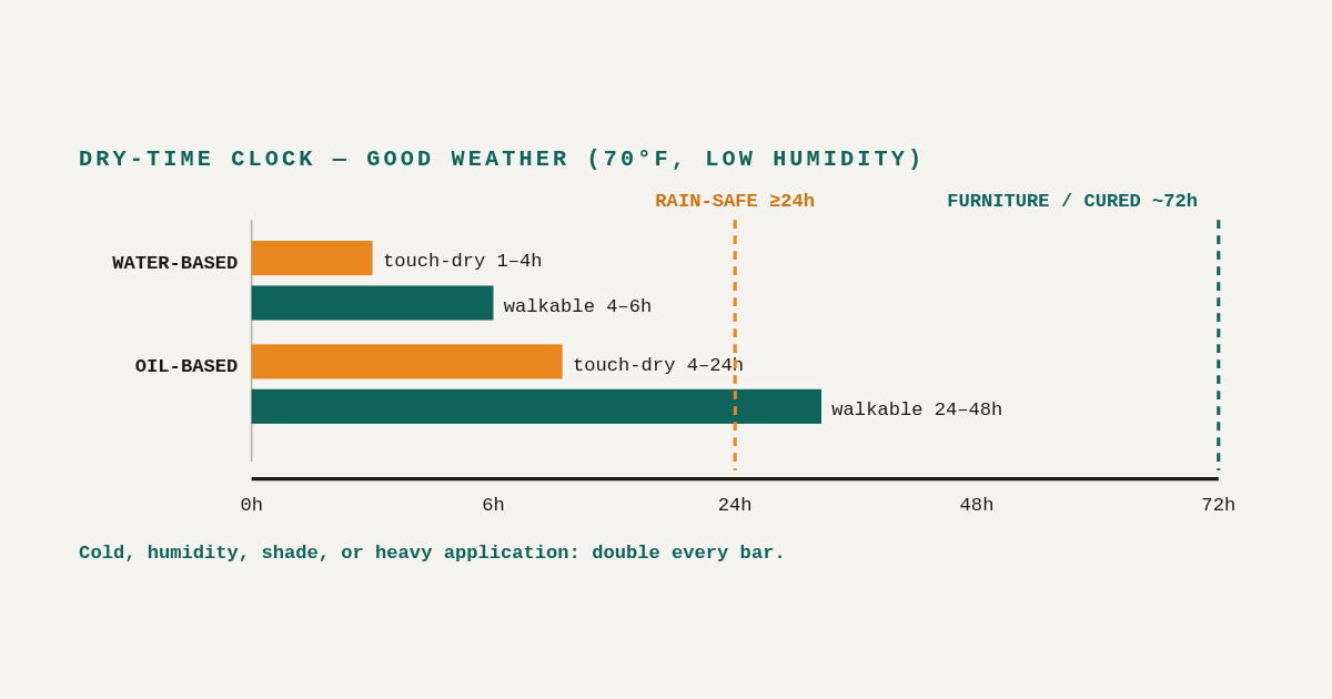 How Long Does Deck Stain Take to Dry?